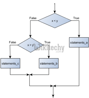  for loop python
